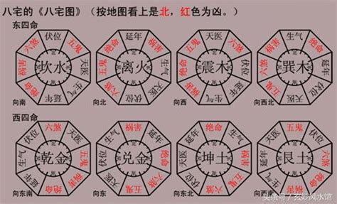 八宅命卦|先人們留下的：八宅命卦吉凶速查表，建議收藏！